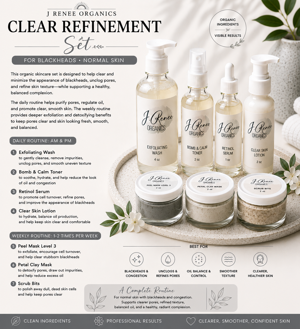 Clear Refinement Set