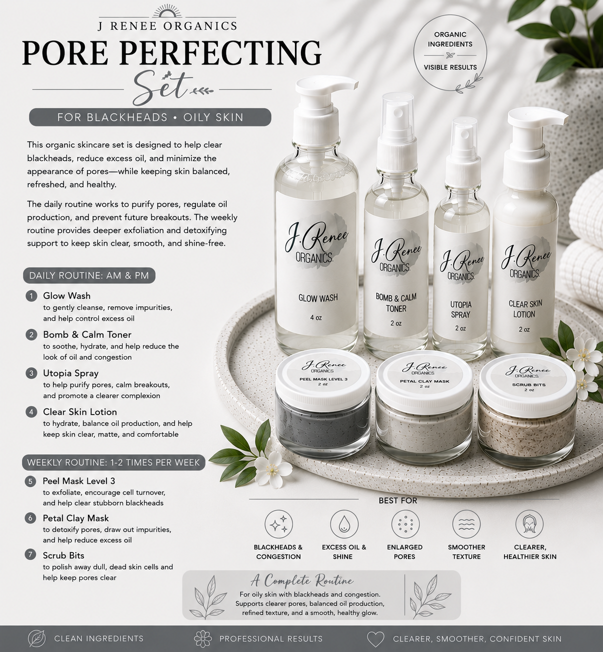 Pore Perfecting Set