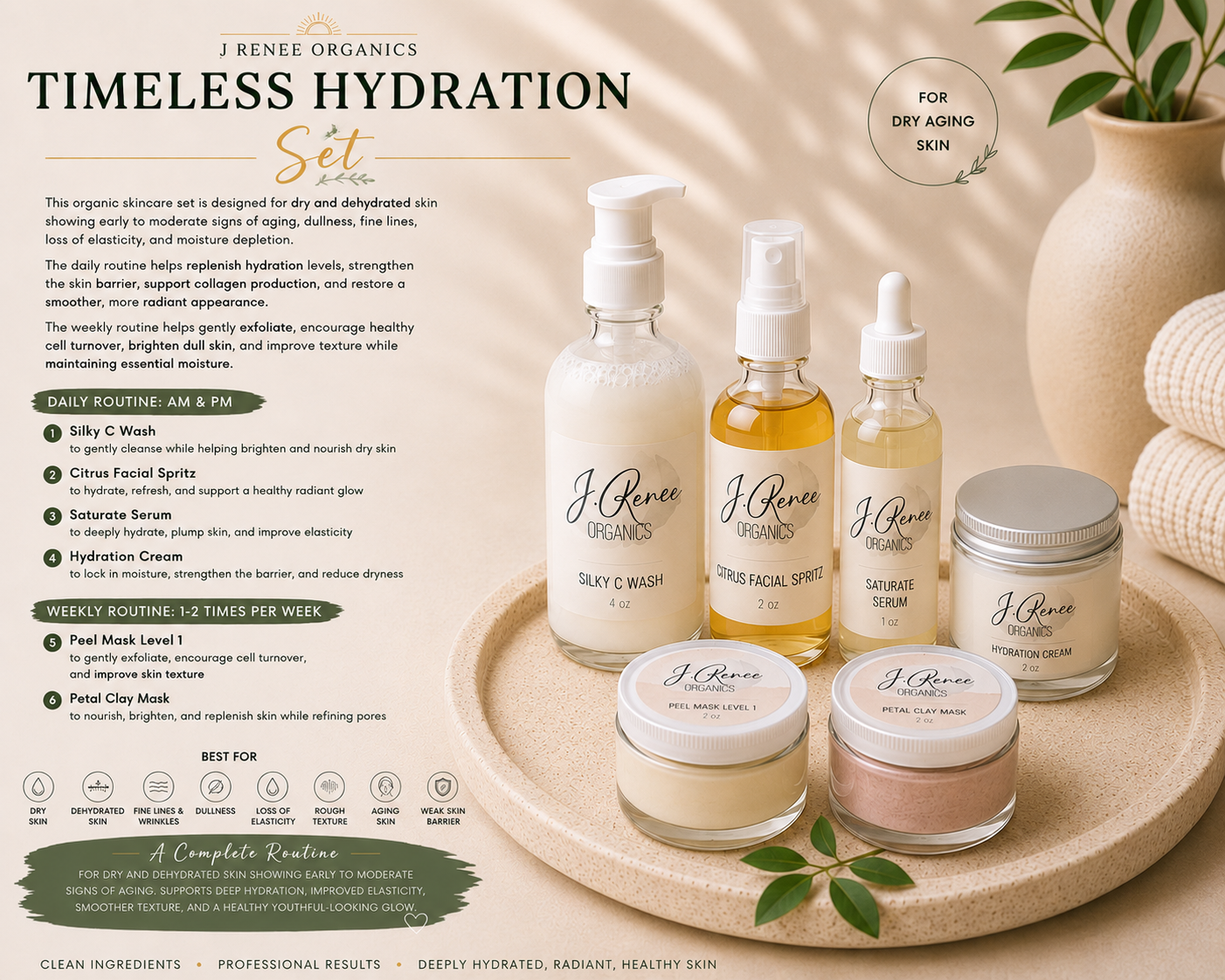 Timeless Hydration Set